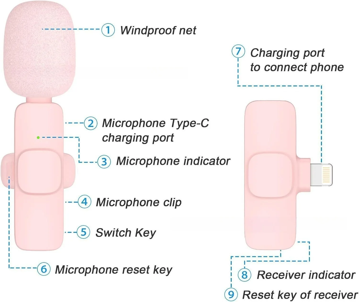 Microphone Lavalier Sans Fil R - Pc Gaming Pink avis et prix